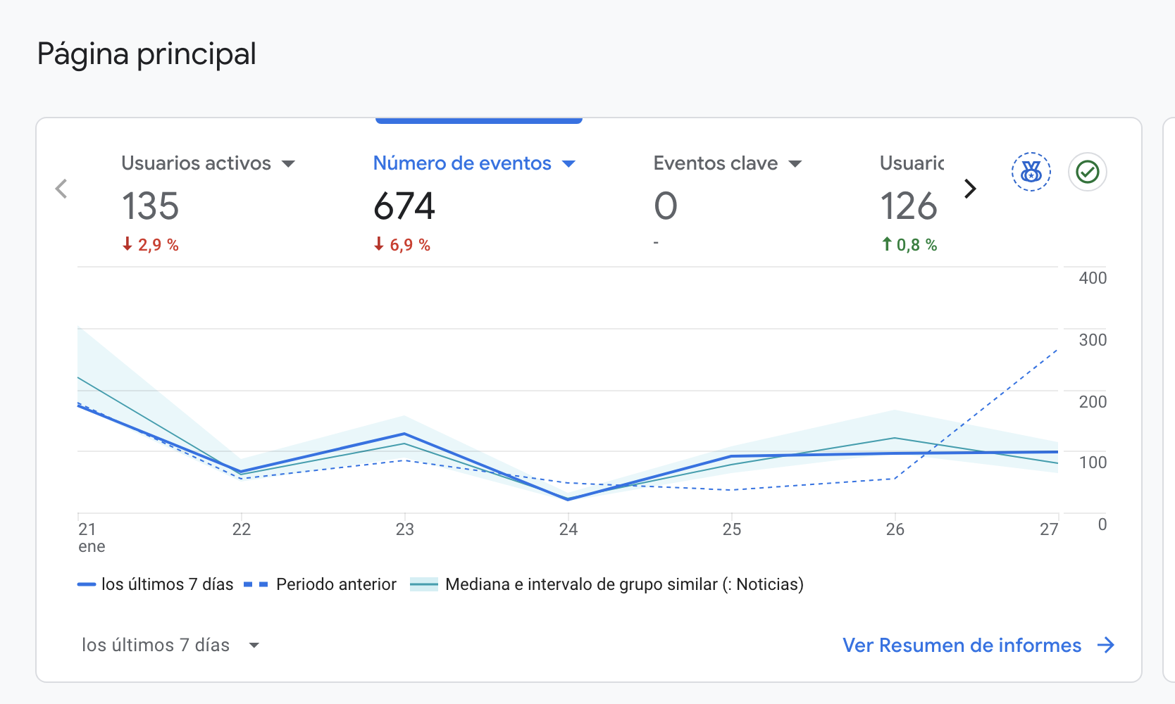 Ejemplo de Marketing Estratégico